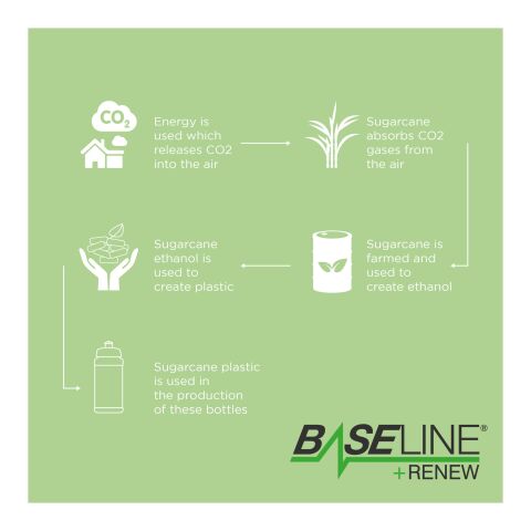 Baseline Plus Renew 500 ml sport bottle White | No Branding | not available | not available