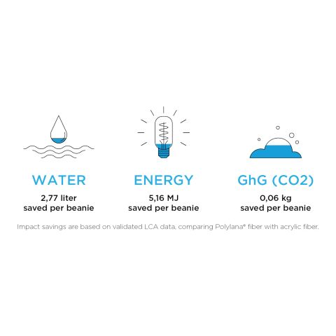 Hale Polylana® beanie Deep blue | No Branding | not available | not available | not available