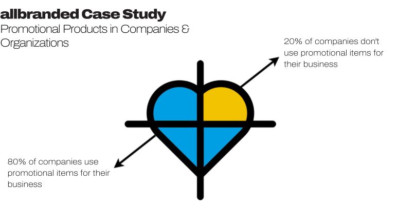 Case Study