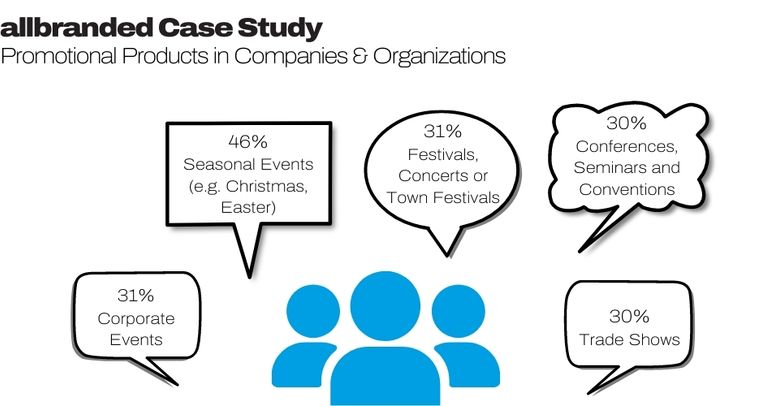 Our Case Study