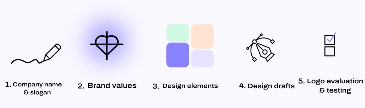 How to create a business logo